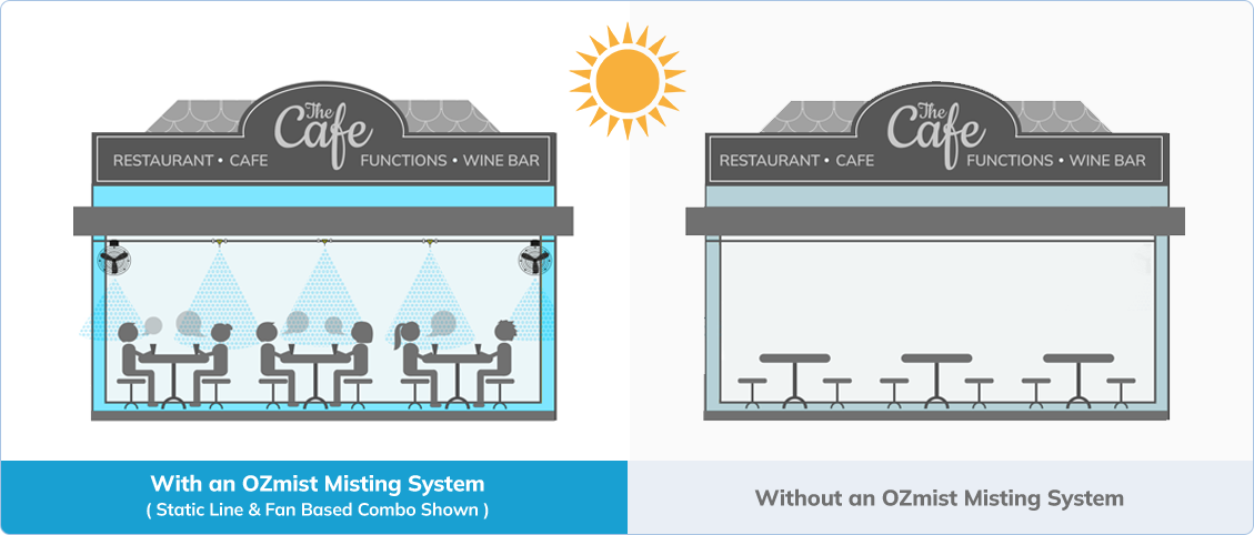 OZmist misting system for Commercial Spaces