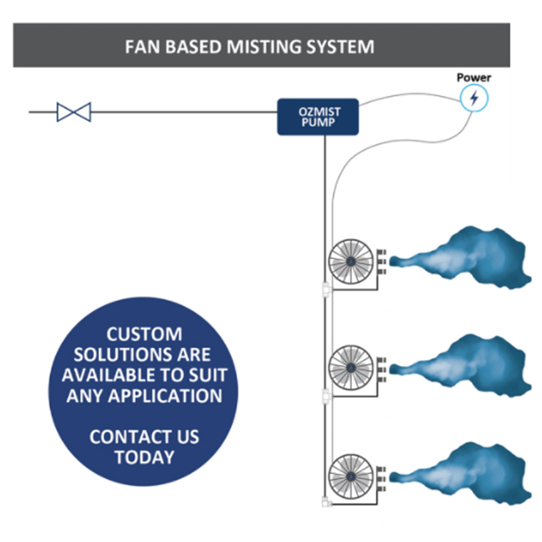 fan based misting system