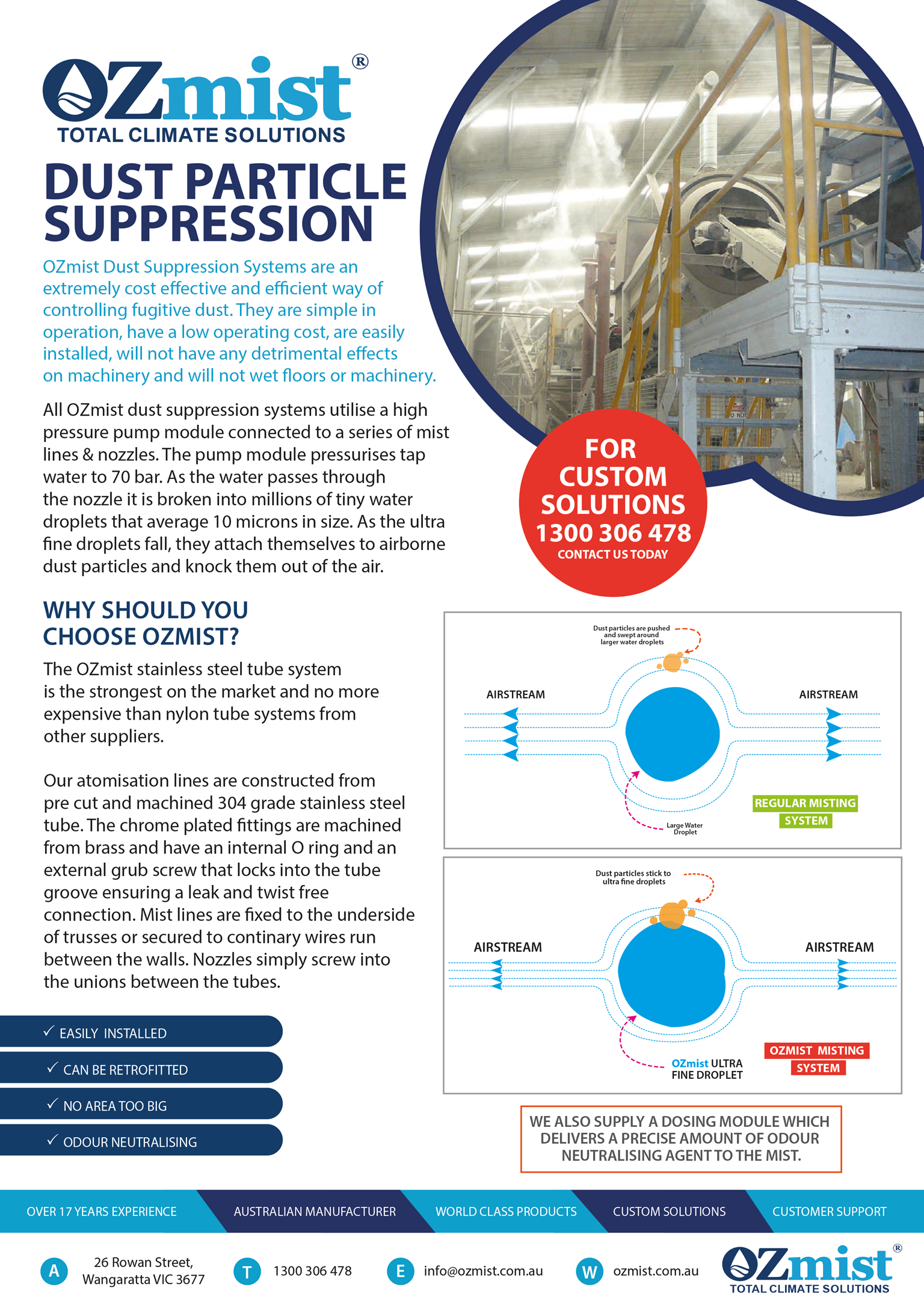 OZmist Dust Particle Suppression